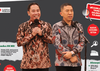 kasus korupsi di Kota Cirebon