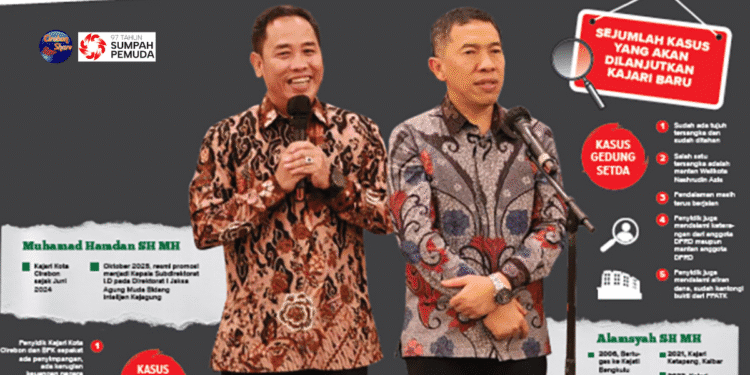 kasus korupsi di Kota Cirebon